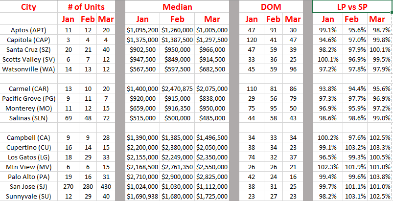 2019 First Quarter Market Statistics