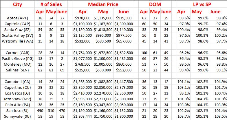 2019 Second Quarter Market Statistics