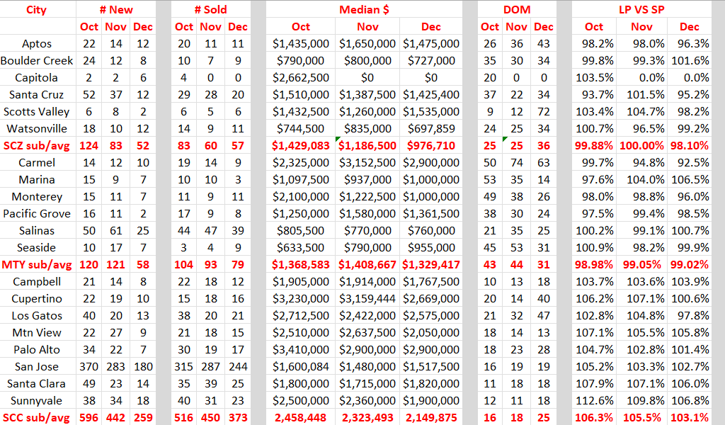 2023 4th Qtr Stats